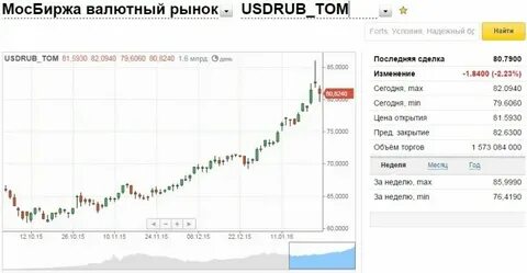Продать евро красноярск выгодно сегодня
