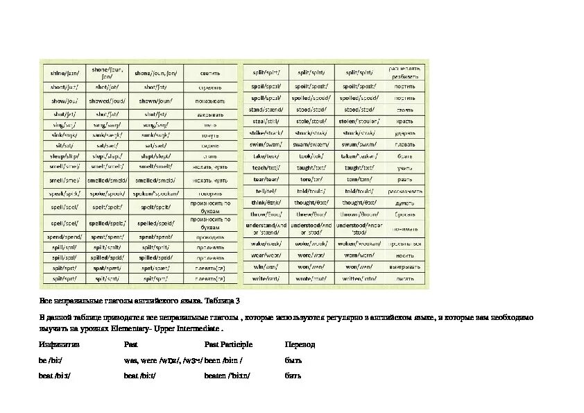 Таблица неправильных глаголов англ яз. Неправильные глаголы английского языка 5 класс таблица с переводом. Английский язык 5 класс Irregular verbs. Таблица неправильных глаголов 5 класс спотлайт.