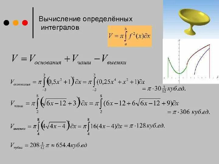 Вычисление объемов тел с помощью интеграла. Вычислить объем тела вращения вокруг оси ох. Объем тел вращения определённый интеграл. Вычисление объема с помощью интеграла. Фомулы объёма тел вращения.