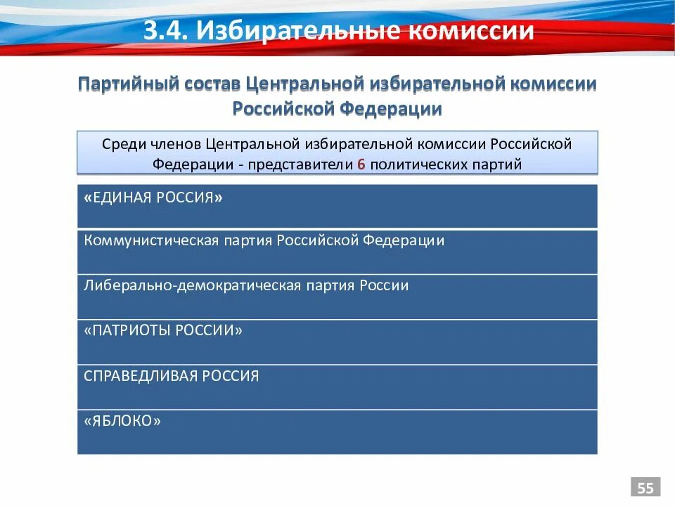 Состав центральной избирательной комиссии. Состав центральной избирательной комиссии