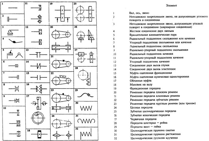 Условные обозначения элементов кинематических схем станков Кинематическая схема: назначение, элементы, ГОСТ