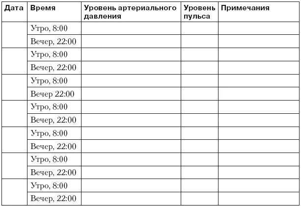 Пульс после инсульта. Дневник самоконтроля артериального давления таблица. Дневник ведения артериального давления для беременных. Таблица график измерение давления. Таблица контроля артериального давления гипертоника.