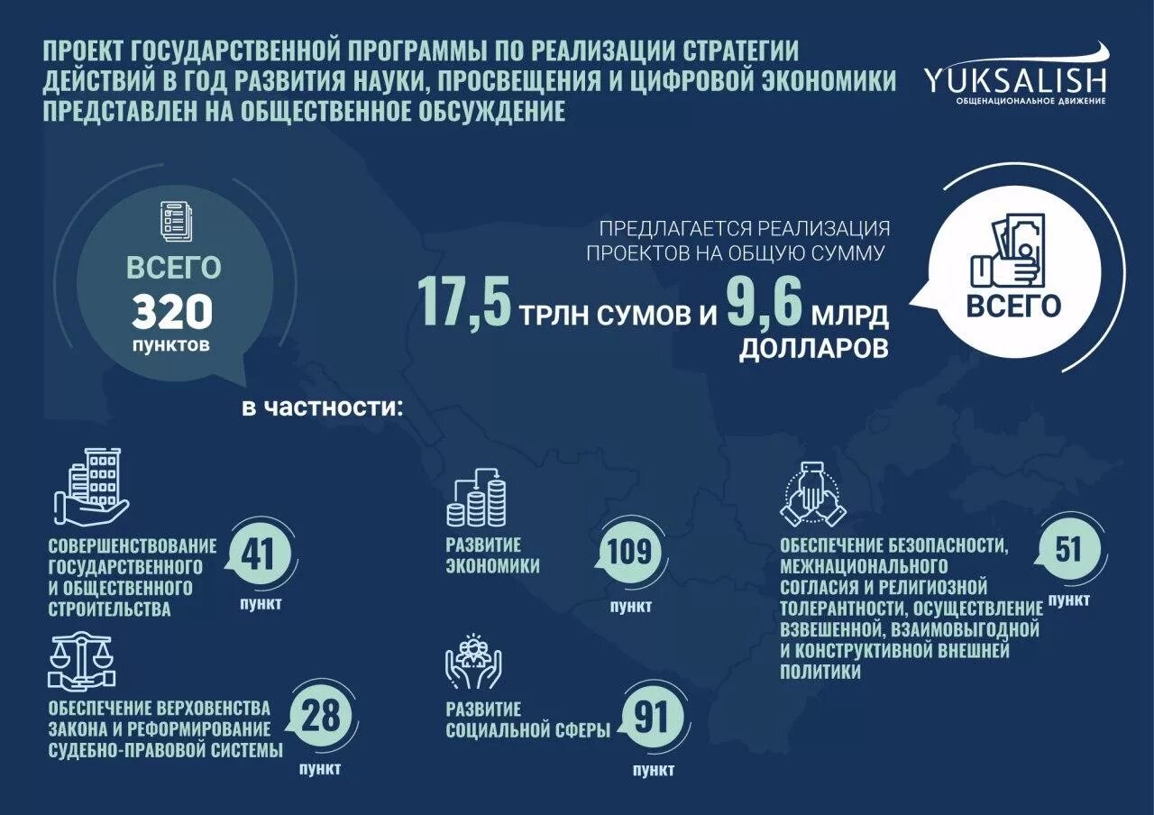 Стратегия развития Узбекистана. Государственные программы. Развитие Узбекистана 2017-2021. Экономическое развитие Узбекистана.
