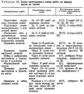 Инструкция маток