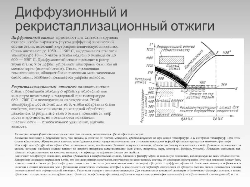 Области нагрева стали при отжиге. Отжиг виды отжига. Отжиг и нормализация сталей. Отжиг это кратко. Нормализация металла при термической обработке.