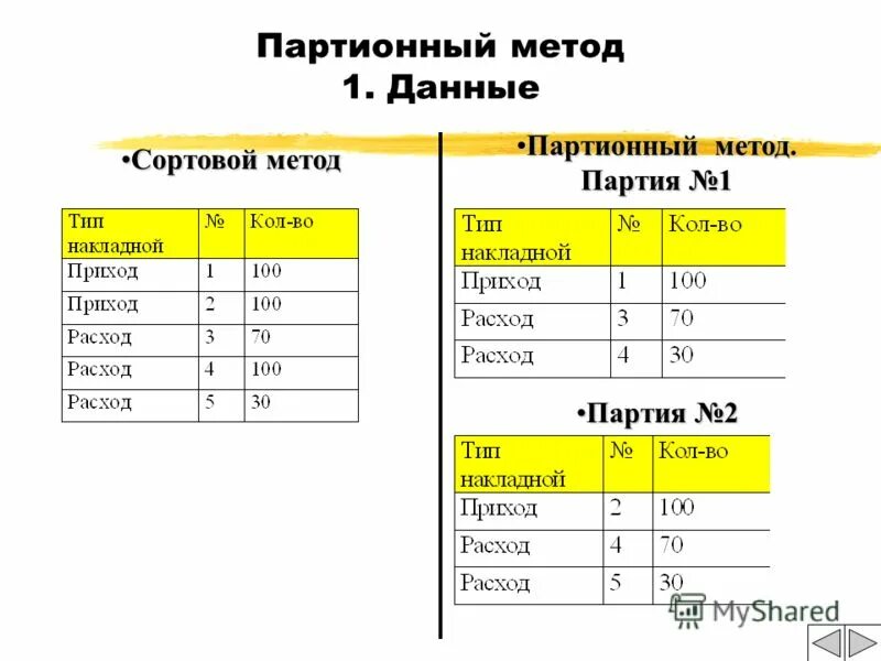 Подход т 2. Подход т 2