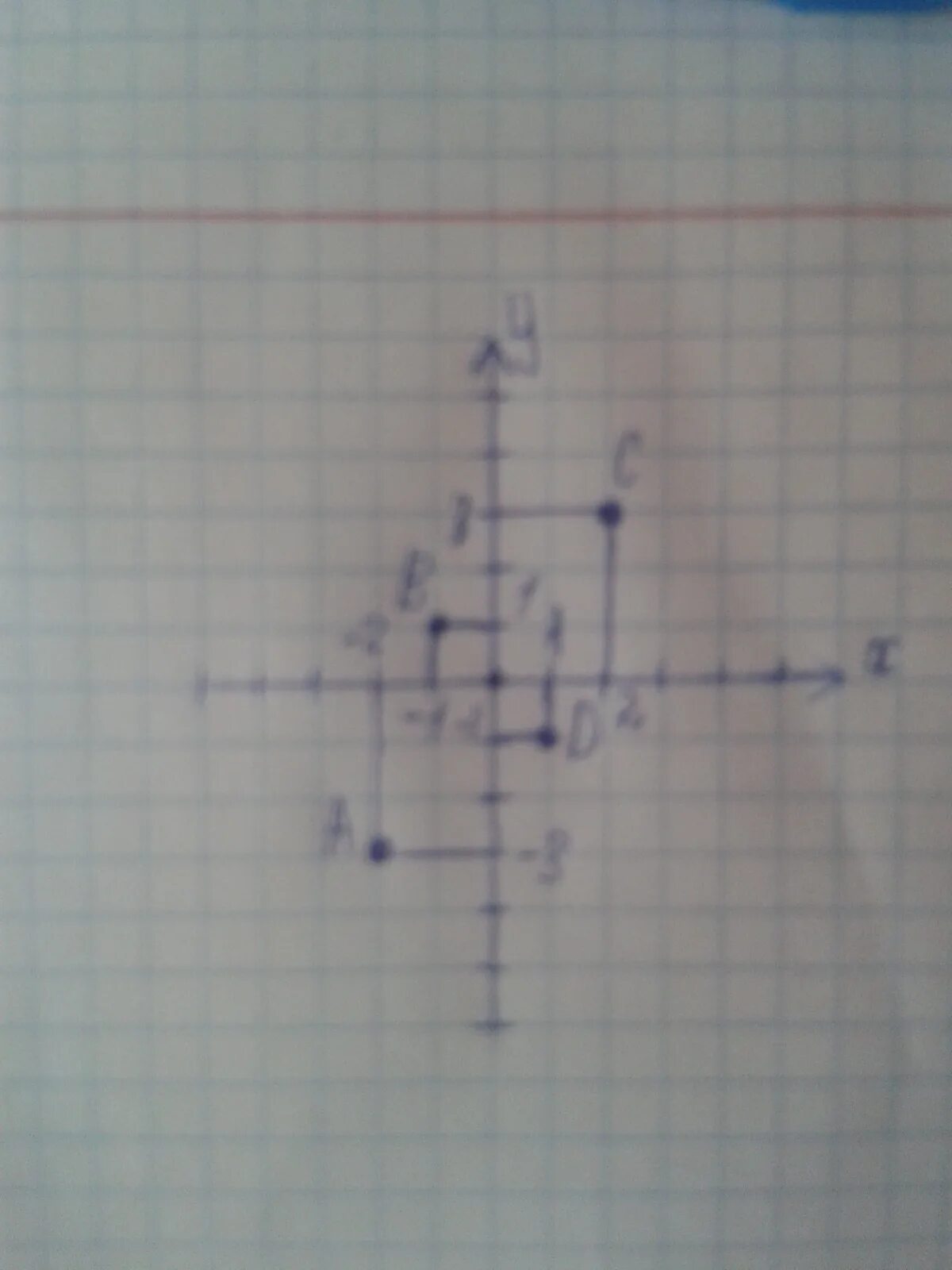Даны координаты трёх вершин парарелограма. Уравнение сторон треугольника. Уравнение сторон треугольника. Найти площадь треугольника с вершинами. Декартовы координаты 8 класс геометрия.
