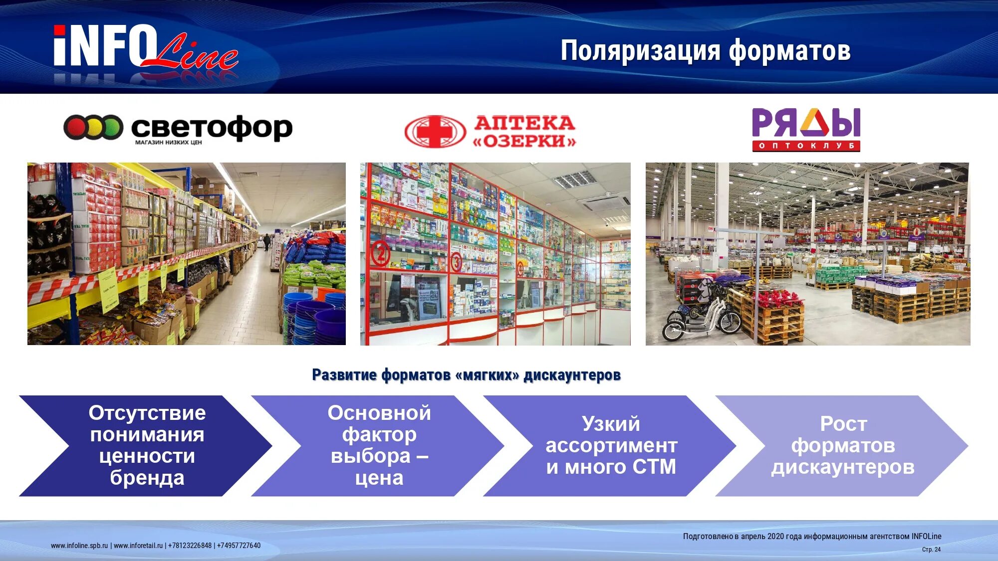 Список сетей магазинов. Дискаунтер сеть. формату дискаунтеров. список дискаунтеров. жесткий дискаунтер формат.
