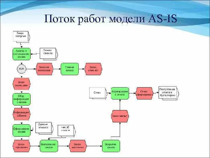 Поток вакансии. Диаграмма потоков работ wfd. Требования к работе. Управление потоками работ в фармации. Диаграмма потоков работ wfd.