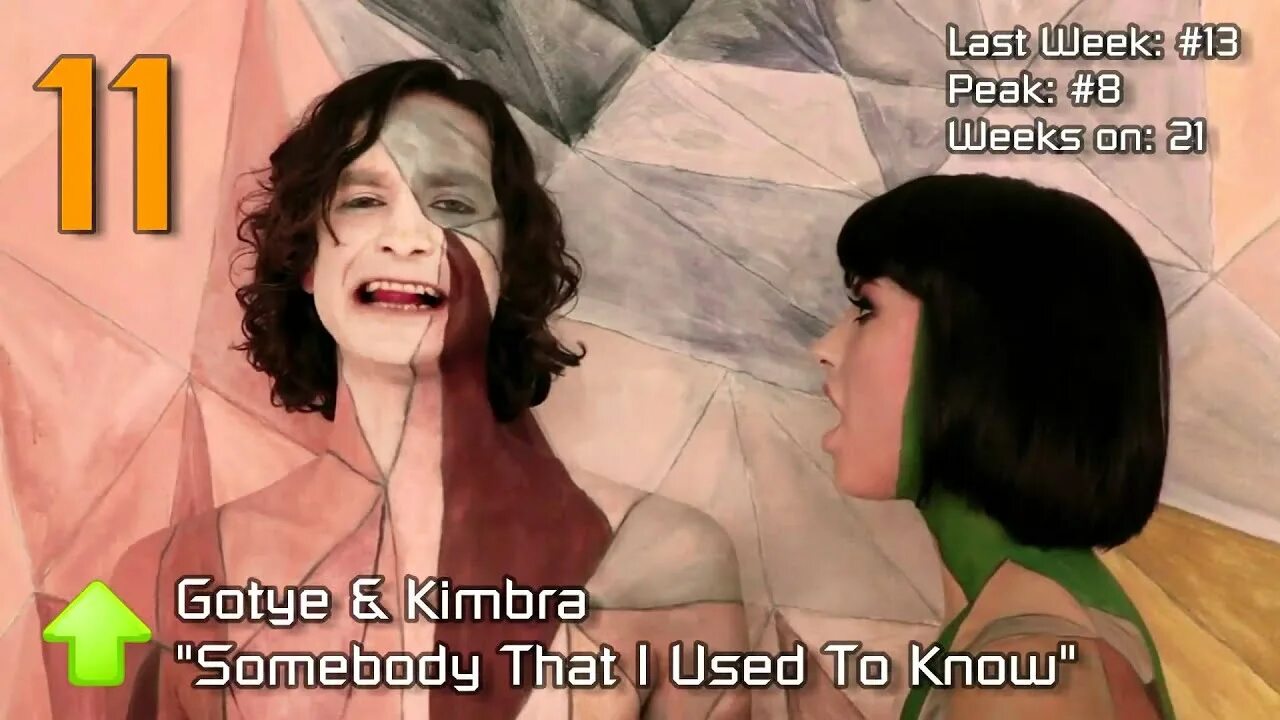 Somebody i use to now. Готье певец Somebody. Somebody that i used to know Готье. Gotye Kimbra. Gotye ft Kimbra - Somebody that.