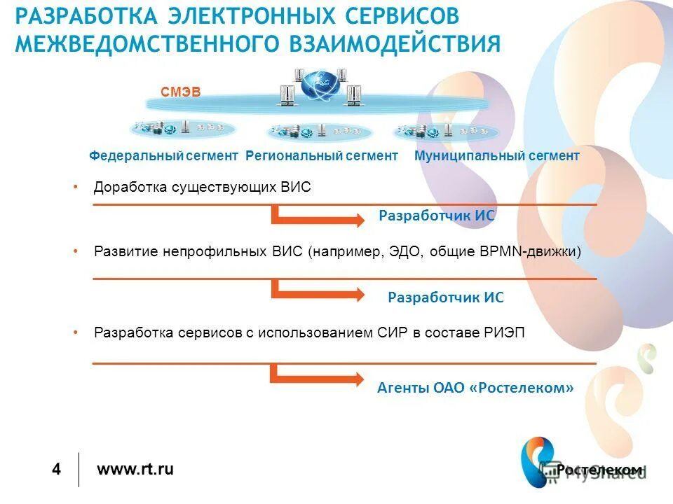 Информационные технологии иллюстрации. Электронные сервисы фнс. Цифровые технологии в маркетинге. Разработка электронных сервисов. Современные технологии.