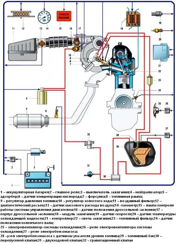 Устройство инжектора ваз 2107