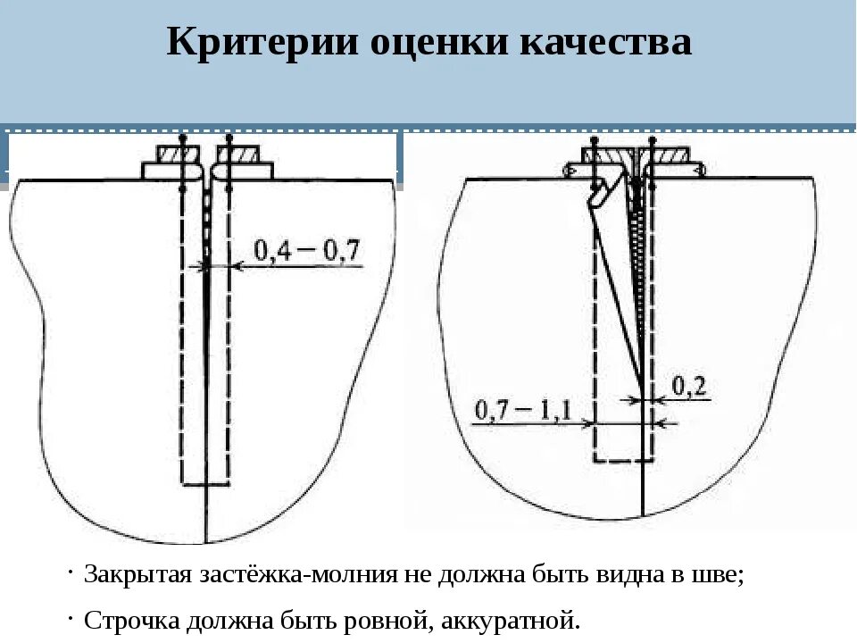 Обработка молнии. Технологическая схема втачивание потайной молнии. технологическая схема обработки потайной молнии. схема обработки потайной застежки. схема втачивания потайной молнии в юбку.