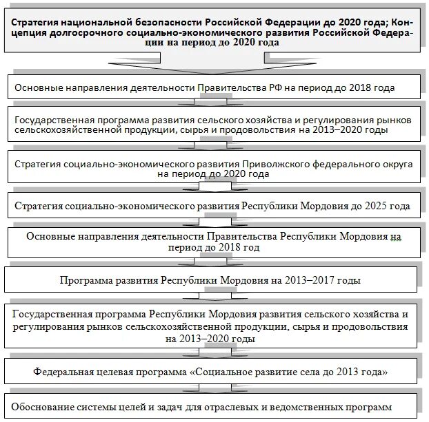 Стратегия развития рф 2020. Стратегия социально-экономического развития Российской Федерации. Стратегия социально-экономического развития РФ до 2020. Федеральные целевые программы регионального развития. Провал концепции развития России до 2020 года.