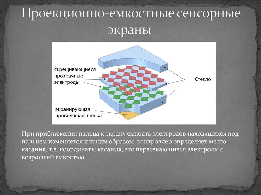 Сенсорный определение. Резистивный сенсорный экран. проекционные емкостные экраны. емкостный сенсорный экран. резистивные сенсорные экраны сенсорные экраны.