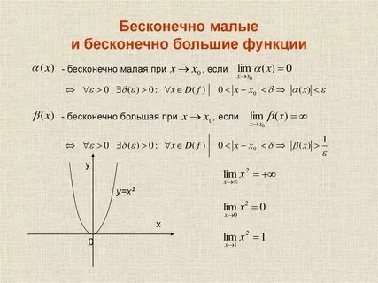Функции малой круглой