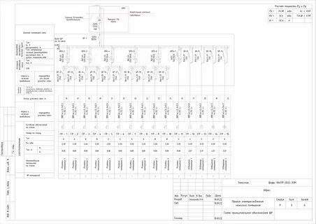 Проект электроснабжения расчет