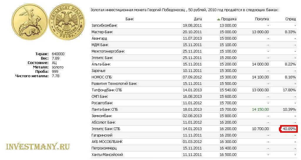 Продажа валют в банках спб. Тираж золотых монет Николая 2 по годам таблица.