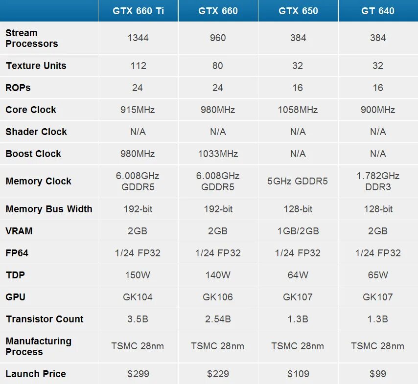 Gtx 660 сравнение