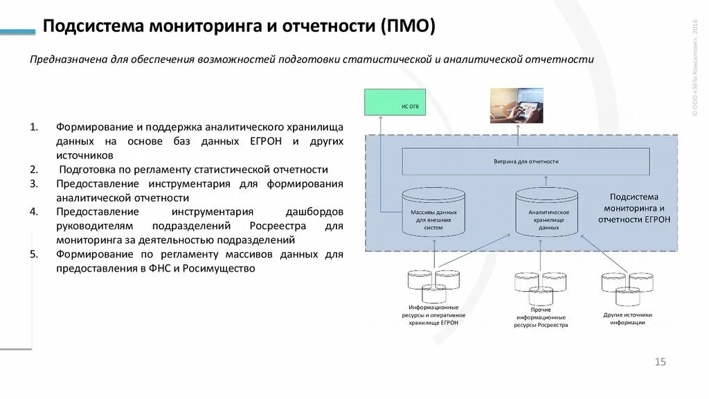 Аис мониторинг развития ребенка. Подсистема мониторинга. Подсистема с дисплеем. Подсистемы ФГИС ЕГРН. Подсистемы АИС ГКН.