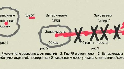 Зависимые отношения