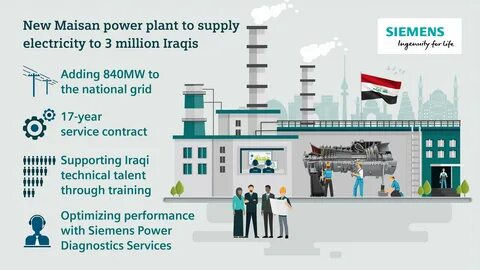 Supply plant