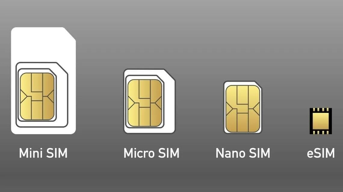 Esim для путешествий. 1 Nano-SIM/Esim. Nano SIM И Esim что это. Эволюция сим карт. Сим карта вектор.