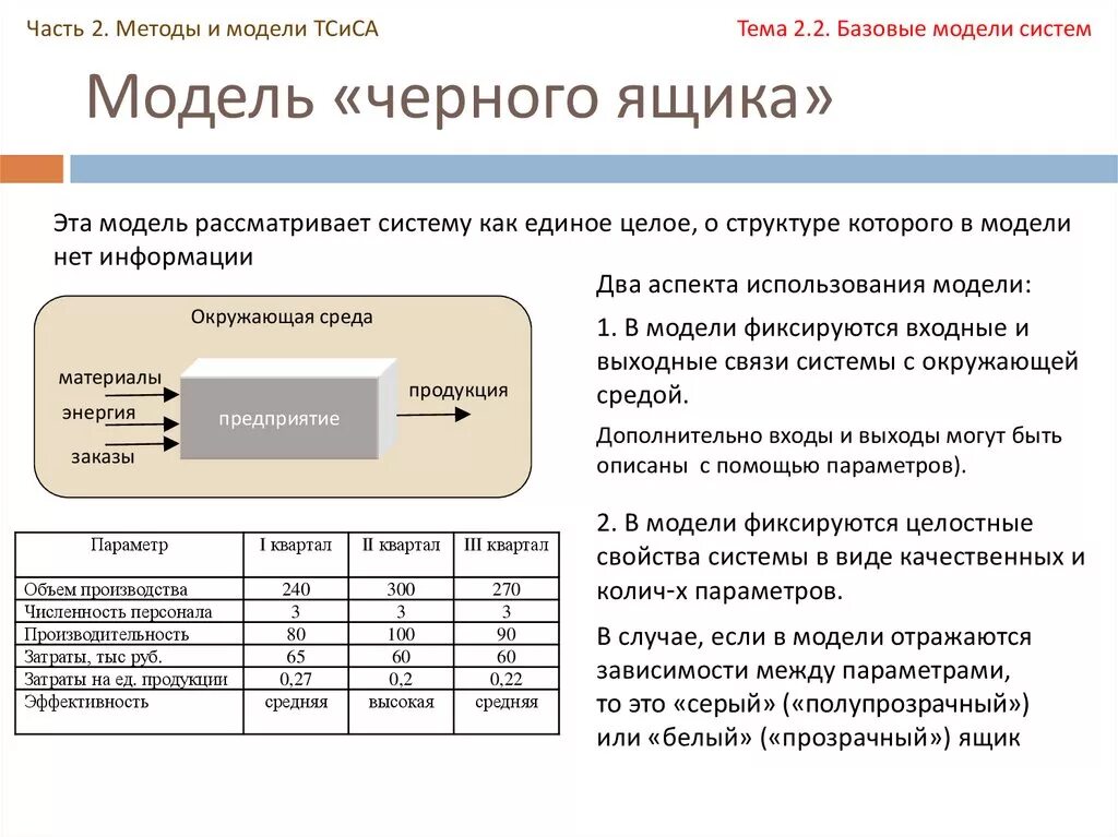 Модель черного ящика радиоприемник. Модель черного ящика примеры. Модель черный ящик примеры организации. Модель системы черный ящик.