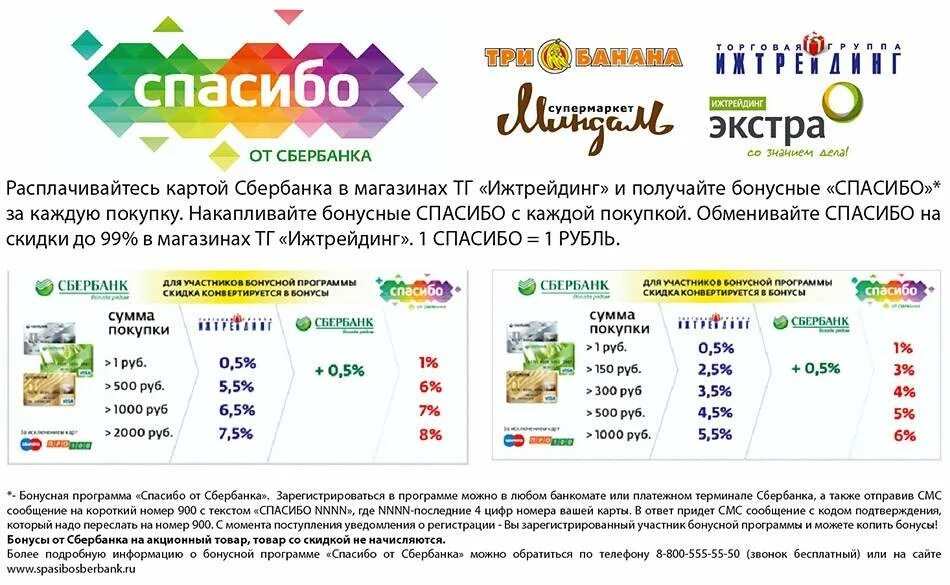 Где потратить бонусы спасибо от сбербанка 2024. Начисление бонусов спасибо от Сбербанка. Сбербанк спасибо. Бонусы за покупки. Бонусы от Сбербанка.