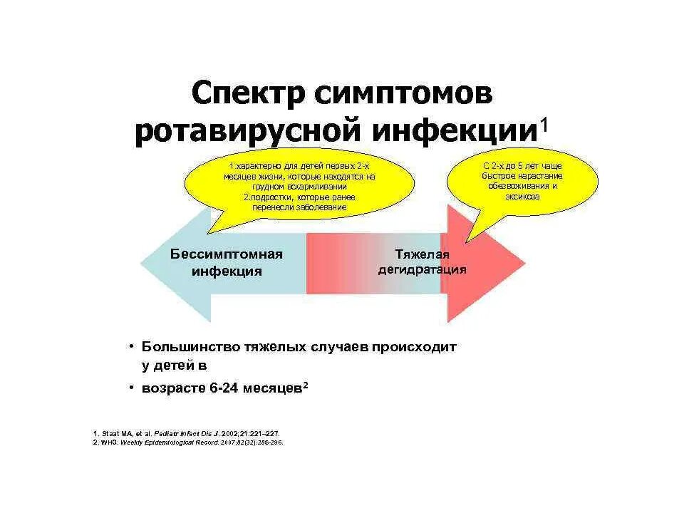 Как отличить ротавирус от отравления. Ротавирусная инфекция признаки у детей. симптомы ротовирусной иефек. симптомы ротавирусной инфекции. отличить отравление от ротавирусной инфекции у ребенка.