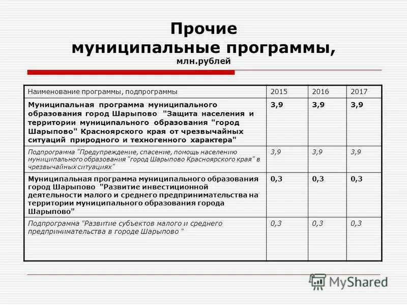 выплаты шарыпово