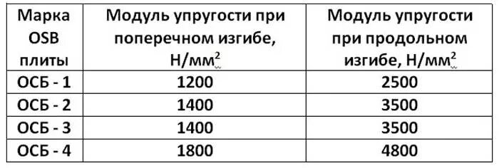 Osb вес листа. Плита осп-3 толщина. осп 3 толщина. осб 9 мм вес 1 листа. вес листа осб 9мм.