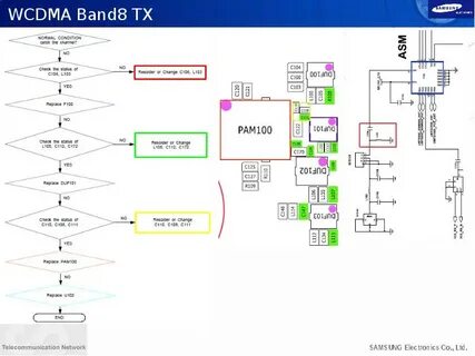 Band 8 на русском
