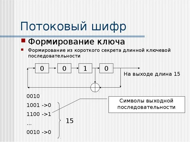 Общая схема поточного Шифра. Потоковое шифрование. Потоковое шифрование схема. Поточное шифрование пример. Шифр 4 роли