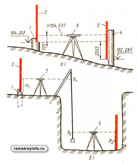 Высотные ходы. Схема измерения высоты котлована нивелиром. Схема нивелирования 1 класса. Схема нивелирования осадочных марок. Схема нивелирования фундамента.