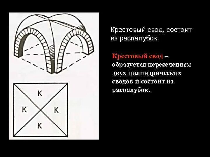 Элементы свода. Крестовый нервюрный свод. Крестовой нервюрный свод. Крестовый нервюрный свод схема. Крестовый Готический свод схема.