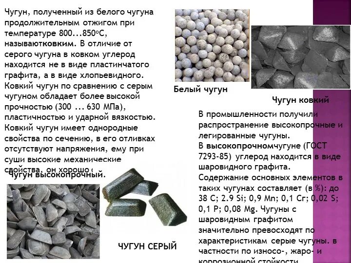 Компоненты сплава чугуна