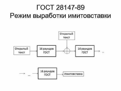 28147 89 шифрование