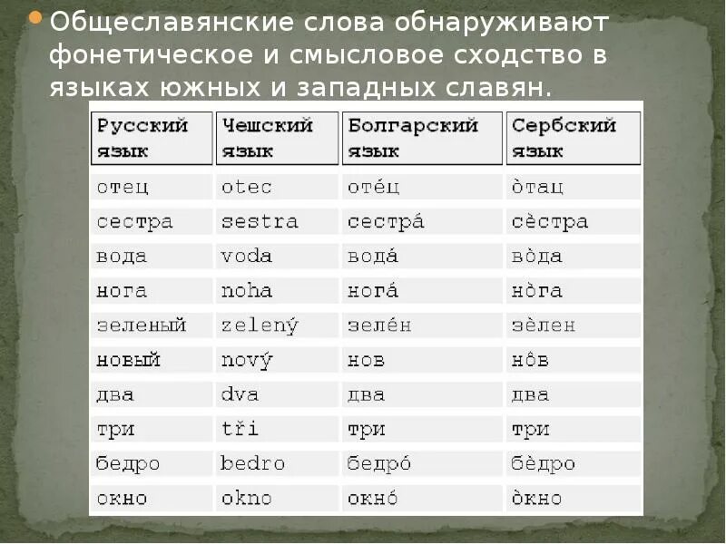 Кто разграничил праславянский и старославянский. Кто разграничил праславянский и старославянский