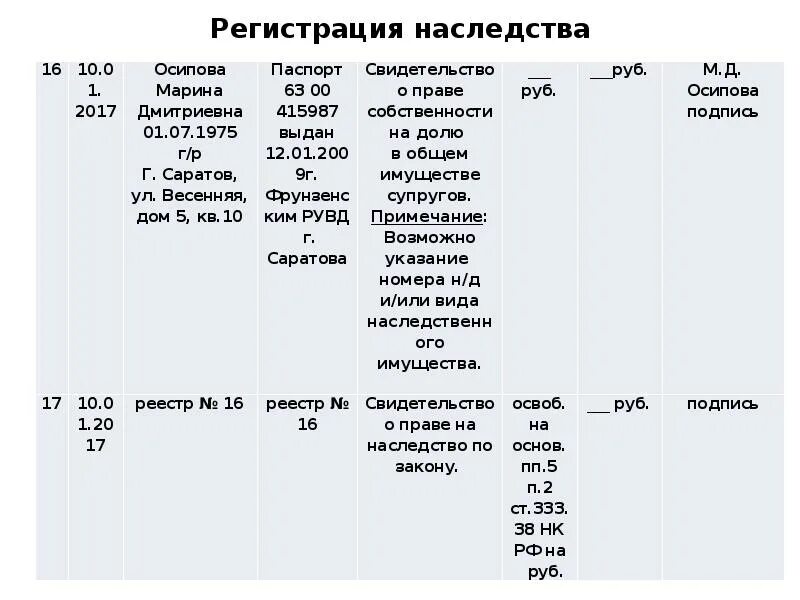 Нотариус наследство нотариус 24. Нотариусы по наследственным. Нотариус по наследственным делам. Нотариусы по наследственным делам по буквам. Оренбург нотариусы по буквам наследственным делам.