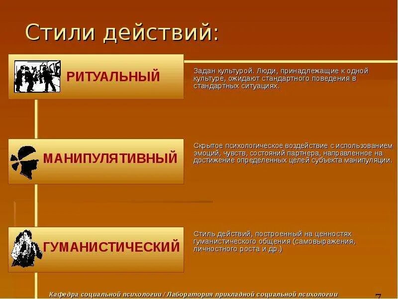 Презентация общение как взаимодействие 10 класс профильный. Презентация общение как взаимодействие 10 класс профильный