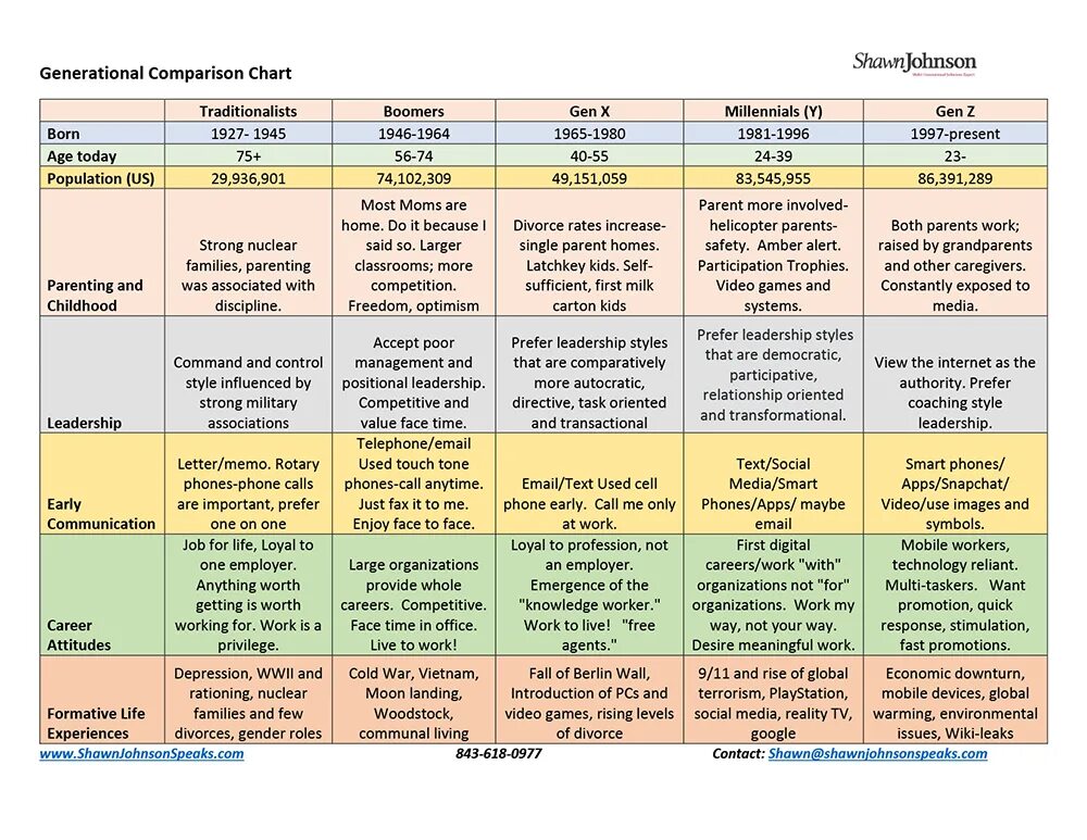 Comparative Charts. Product Comparison Chart. Expensive Comparison Chart. Interactive Chart Comparison. Charts compare