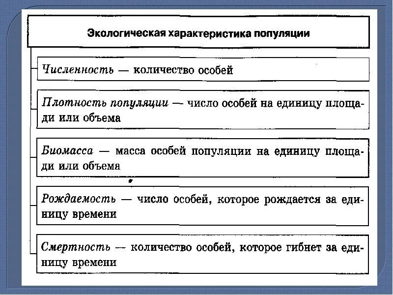 Популяция человека пример. Характеристики популяции. Характеристика популяций человека. Экологические характеристики популяции. Характеристика популяции численность.