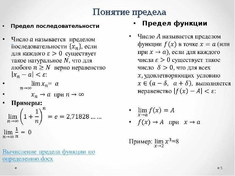 Предел определение математический анализ. Введение в математический анализ пределы. Математический анализ предел функции в точке. Понятие предела. Математический анализ пределы