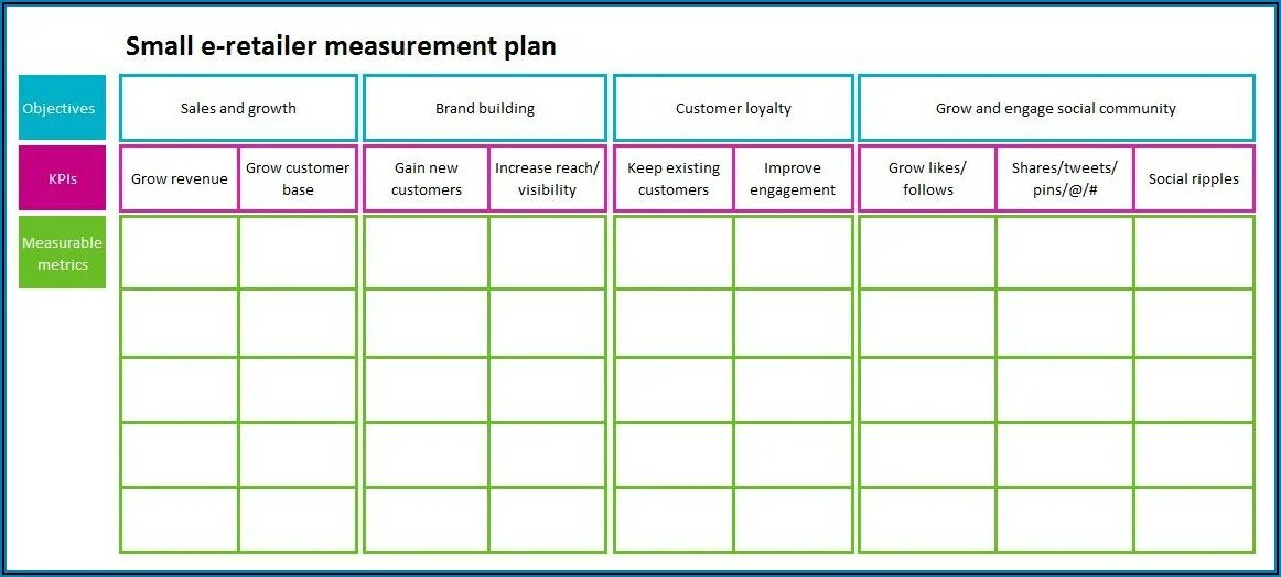 Measurement Plan. Экшн план шаблон. Objectives Plan. The measure план.