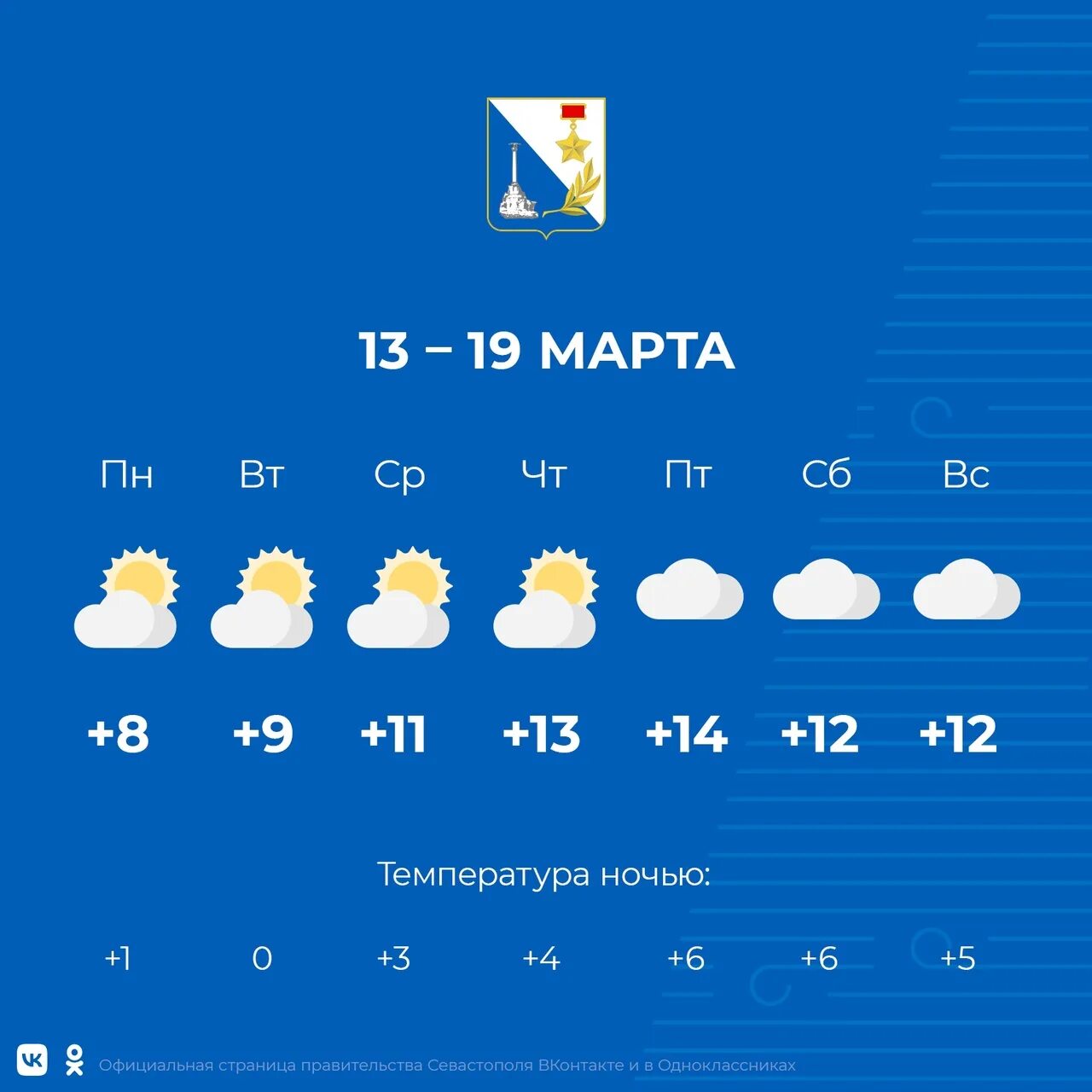 Прогноз погоды севастополь на 3 дня
