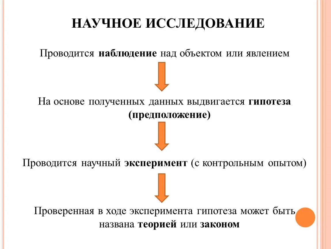 9. Основные этапы научного исследования. Этапы научного исследования в биологии. Этапы научного познания. Методы научного познания в биологии наблюдение эксперимент. Этапы исследования пример