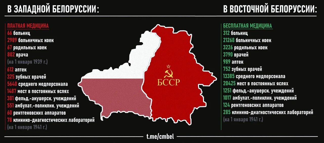 Входит ли беларусь. Западная и Восточная Беларусь. Западная Белоруссия. Западная Белоруссия до 1939. Западная Украина и Западная Белоруссия.