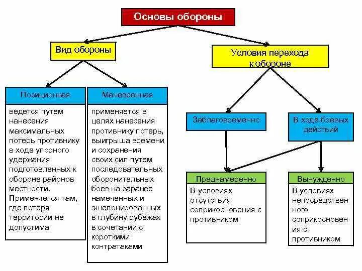 Условия перехода к обороне могут быть. Условия перехода к обороне могут быть