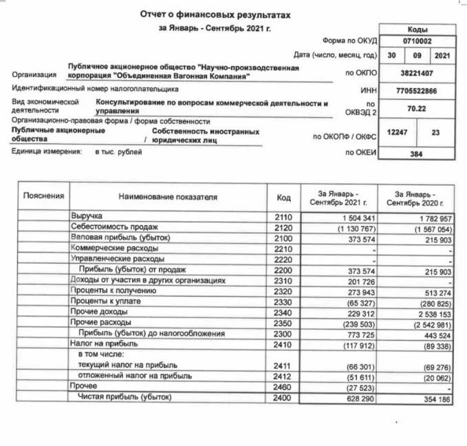 Годовой отчет 2021 год. Отчет за месяц. Месячный отчет. Финансовый отчет по месяцам. Отчет МП микро.